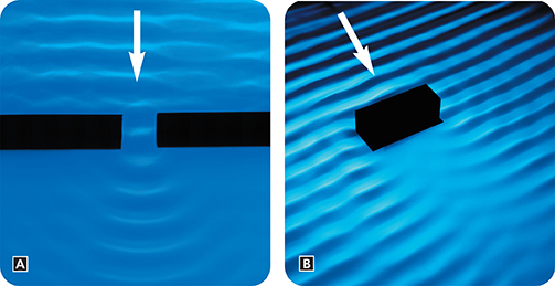 Two photos showing how diffraction occurs when water waves must move past an obstacle, or pass through a narrow opening. A wave diffracts more if its wavelength is large compared to the size of an opening or obstacle. A mechanical wave would react in the same way.