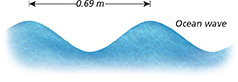 A drawing of an ocean wave.  There is a measurement of 0.69 m placed in between two waves.