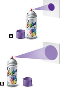 A diagram of two paint cans A and B being used to spray paint on a surface at a close distance, and  a from a further distance.