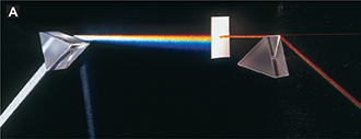 An experiment with light passing through a glass prism (A).  This is an example of  dispersion,  the process in which white light separates into colors.