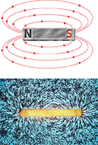 A diagram of how a magnetic field is created around a magnet.