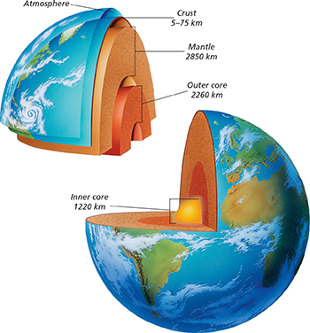 A diagram of the Earth and its internal layers. 