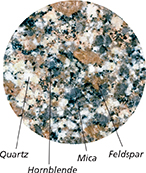 An enlarged piece of granite to show the different minerals that combine to form it:  quartz, feldspar, mica, and hornblende.
