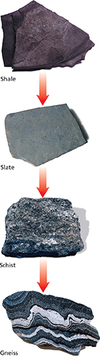 A diagram showing the metamorphism of a piece of rock.