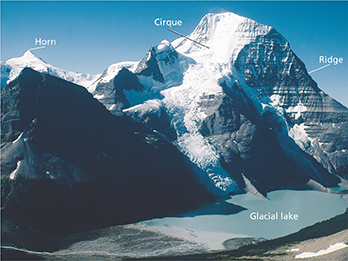 Three connected mountains, one with a horn at the top, the  middle one with a cirque and the last with a ridge on its side.  The glacial lake sits below.