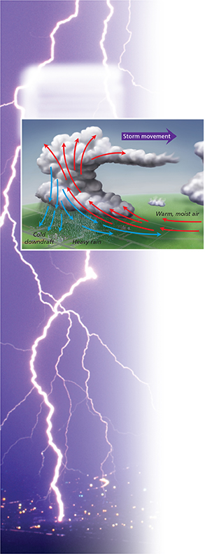 A diagram of the process of a thunderstorm with lightening bolts in the background.  Drawing of a cumulonimbus cloud, showing warm moist air (coming from the right) blowing up into the cloud.  A cold downdraft occurs and thunderstorms can develop.  The storm moves to the right.