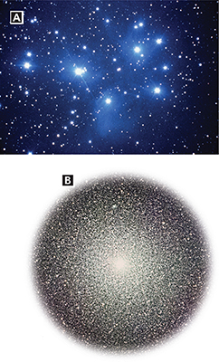 Stars in open clusters (A) and globular clusters (B).