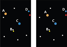 A diagram of a series of dots that depict stars A, B, C, D shown in July and the same stars in January.