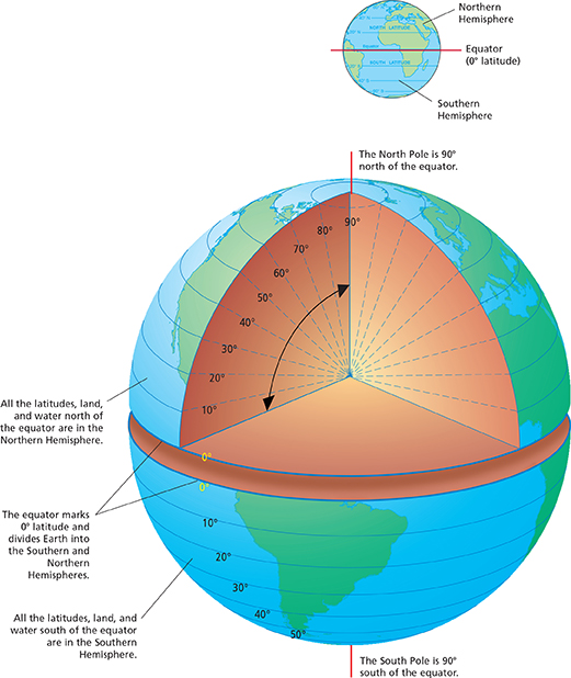 The first image of a globe shows the northern and southern hemisphere along with equator. The second Image of a globe shows the parallel lines of latitude measured in degrees.