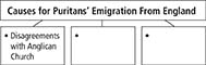 An image of a chart, entitled "Causes for Puritans' Emigration from England." There are three boxes below, one of which is already filled in as "Disagreements with Anglican Church" with the other two boxes empty and to be filled by the students.