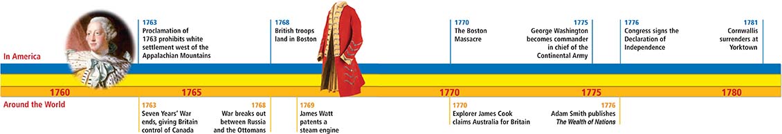 A timeline from 1760 to 1780 highlighting world events.