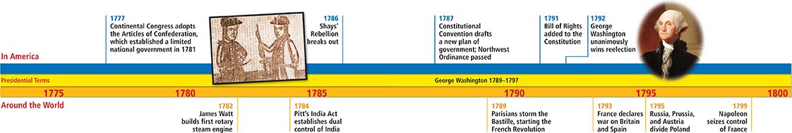 A timeline from 1775 to 1800 depicts significant world events including etching of Shay's Rebel and an image of George Washington.