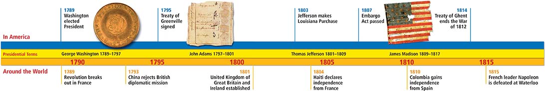 A timeline of world events from 1789 to 1815 including the inset images of the button from George Washington's inauguration, an old document, and an old American flag.