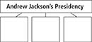 A flowchart depicting the effects of Jackson's presidency. It has three empty boxes.
