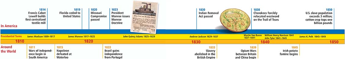 A timeline from 1811 to 1850 of world events.