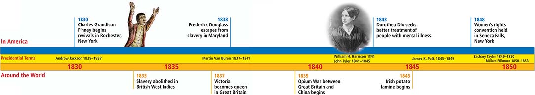 A timeline of world events from 1830 to 1850.