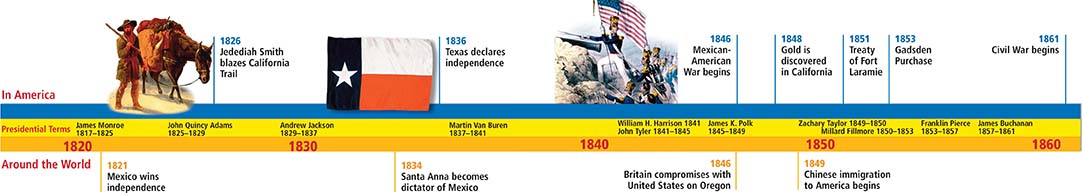 A timeline of world events from 1821 to 1860.