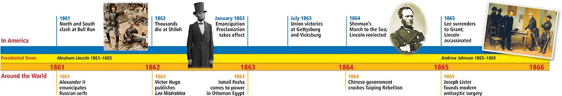 A timeline of world events from 1861 to 1866.