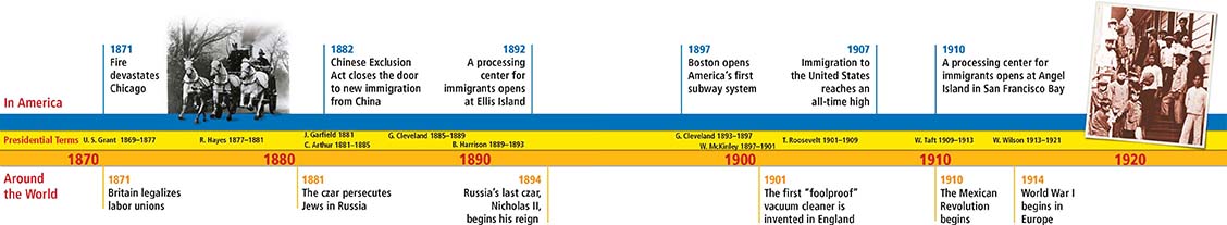 A Quick Study Timeline of events in America by Presidential Terms and Around the World from 1870-1920.