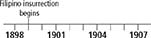 A timeline to trace events in East Asia that tested America's new power. The timeline starts with 1898 and dates appear every four ticks at 1901, 1904 and 1907. There is one item on the unmarked tick of 1899: Filipino insurrection begins.