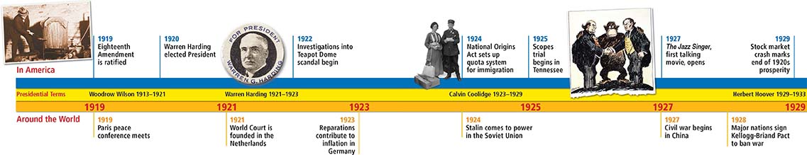 A Quick Study Timeline of events in America, by Presidential Terms and Around the World from 1919-1929