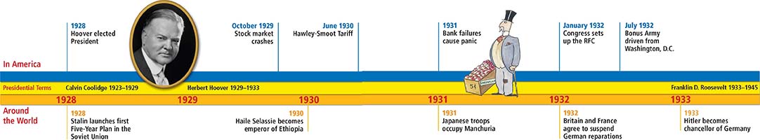 A Quick Study Timeline of events in America, by Presidential Terms and Around the World from 1928-1933.