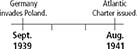 A short timeline. Two data points are Germany invades Poland, September, 1939 and Atlantic Charter Issued, Aug. 1941