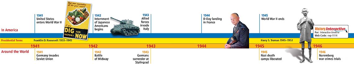 A Quick Study Timeline of events in America, by Presidential Terms and Around the World from 1941-1946.