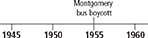 The outline of a timeline to identify events of the civil rights movement. On the horizontal scale are the years 1945, 1950, 1955, and 1960. Above 1955 are the words Montgomery bus boycott. Spaces above the other years are blank and need to be filled.