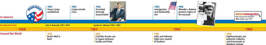 A timeline of significant events in America and around the world from 1961 through 1968.