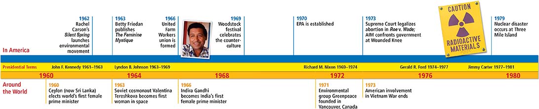 A timeline of events in America and Around the World, between the years 1960-1969.