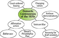 A diagram depicting the domestic controversies in the 1970s.