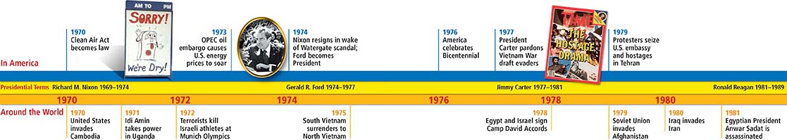A time line depicting the various crisis in America and around the world during the 1970s.