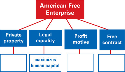 A tree map of American free enterprise.